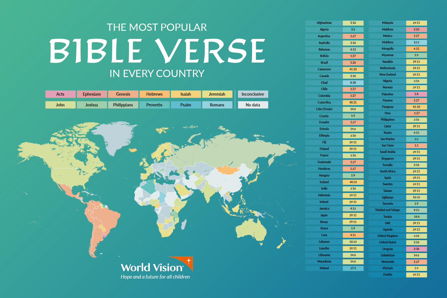 https://www.worldvision.org.uk/media/o3jfm4n5/reworked-the-most-popular-bible-verses-infographic-by-world-vision.jpg